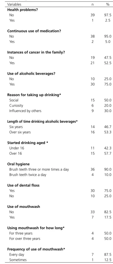 Table 1 shows the characteristics evaluated across  the whole sample. It was found that 80% of the students  developed the habit of drinking in order to have a better  social life or through the inluence of others, and 53.3% 