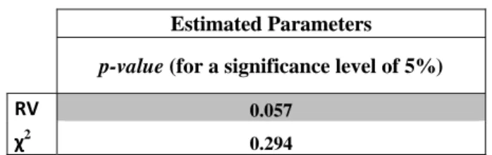 Table 8. Support infrastructure: Estimated parameters 