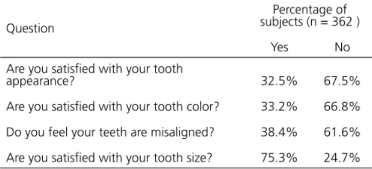 Table 3. Questions concerning patients’ satisfaction.