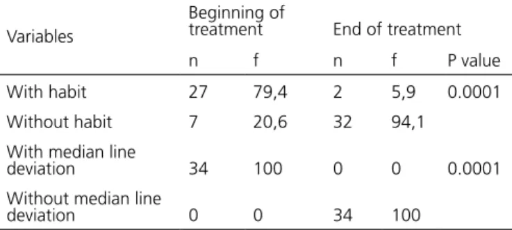 Figure 3. Crossbite, before the treatment