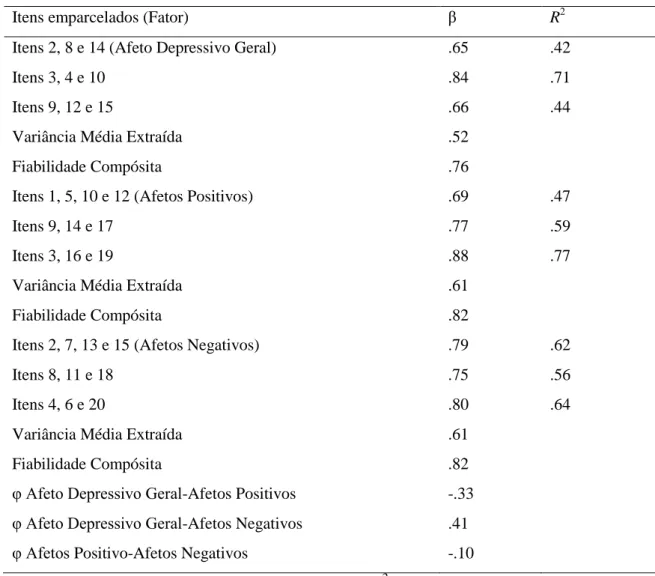Tabela 3. Modelo Trifatorial Oblíquo dos Fatores ADG, AP e AN com emparcelamento  dos itens: Dados psicométricos 