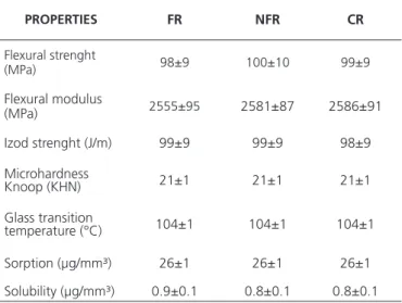Table 1.  Experimental groups.