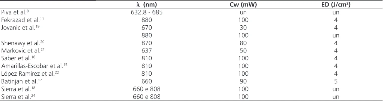 Table 1. Means and standard deviations for number of ibroblasts, in terms of root fragment conditioning and evaluation time.