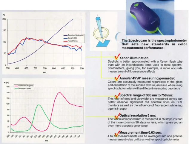 Figura 8: Parte da informação impressa no verso da embalagem do Spectrocam (do autor)