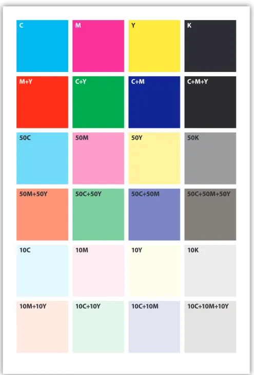 Figura 10: O teste de impressão criado e usado, com as cores primárias e secundárias da síntese  subtrativa CMYK, compostas com 100 %, 50 % e 10 %