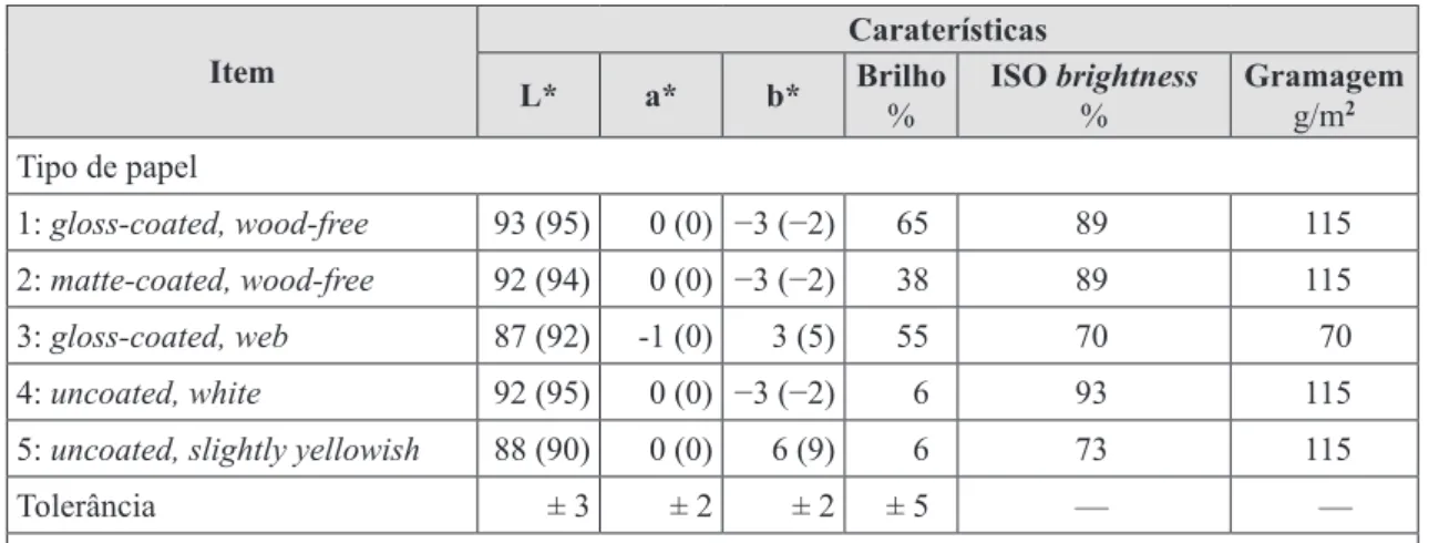 Tabela 4: Colorimetria, brilho, ISO brightness e tolerâncias para tipos de papéis típicos