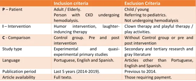 Table 2 - Inclusion and exclusion criteria 
