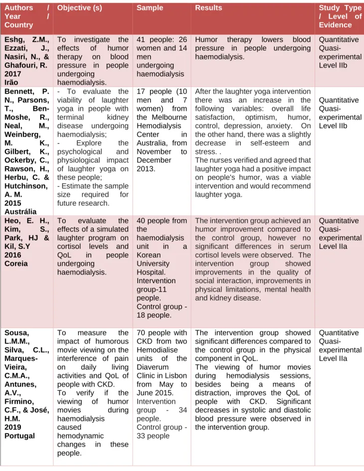 Table 3 – Summary of Results 