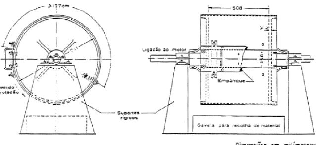 Figura 2.7 - Cortes esquemáticos transversal e longitudinal da máquina de Los Angeles (Coutinho, 1999)