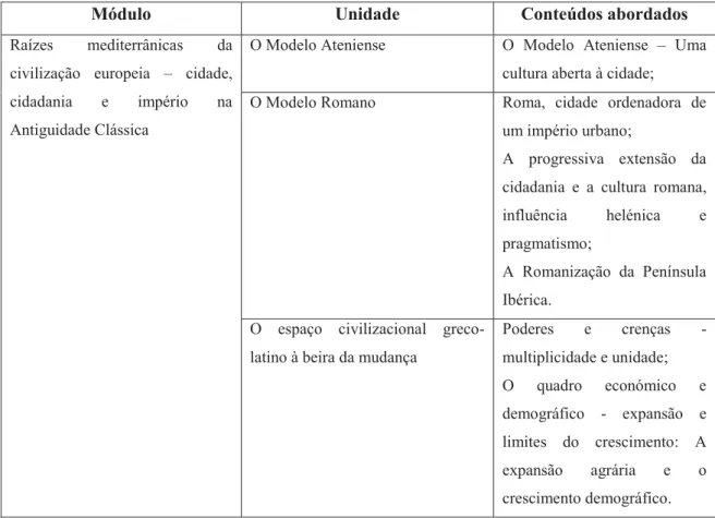 Tabela 1 – Conteúdos lecionados no 3º Ciclo do Ensino Básico (8º ano) no estágio pedagógico em  Ensino de História.