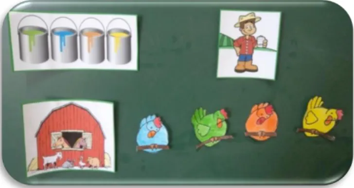 Figura 6 - Material fornecido a cada aluno 