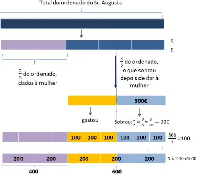 Figura 15 - Modo de resolução 2 da tarefa 4 