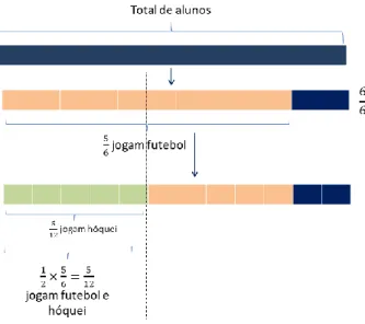 Figura 31 - Modo de resolução 2 da tarefa 8 