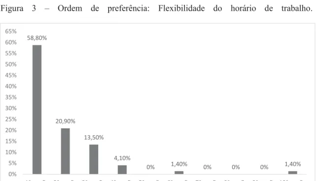 Figura 4 – Ordem de preferência: Seguros. 