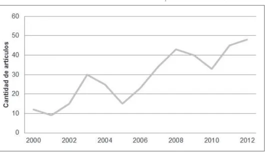 Gráfico 1.  Cantidad de artículos sobre neurociencias por año. La Nación, 2000-2012.