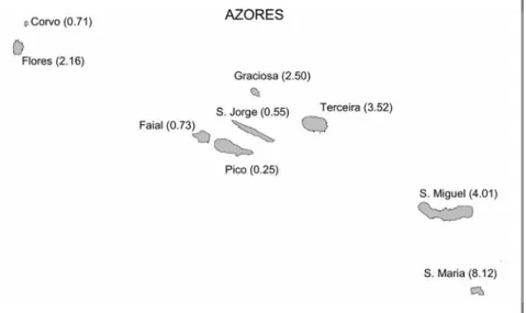Figure 1. The nine Azorean islands with indication of their geological age based on data  from Nunes (1999).