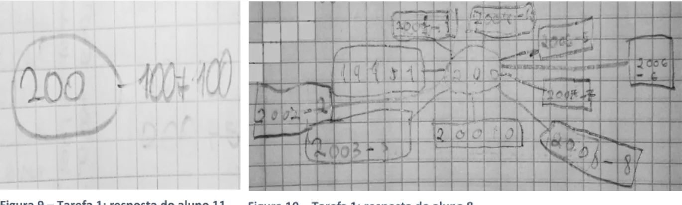 Figura 9 – Tarefa 1: resposta do aluno 11 Figura 10 – Tarefa 1: resposta do aluno 8