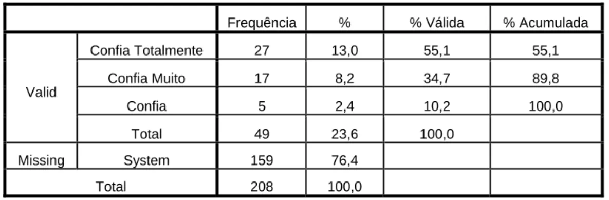 Tabela 15 ‐ Grau de Confiança na Taser.