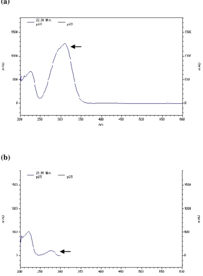 Figure 6. UV absorption spectrum of p-coumaric acid (a) and phloretic acid (b). 