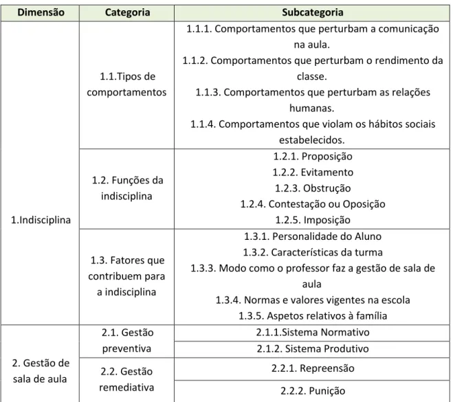 Tabela 1: Sistema de Categorias para o Professor 