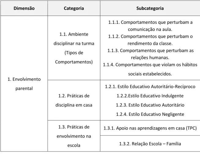 Tabela 2: Sistema de Categorias para os Encarregados de Educação 