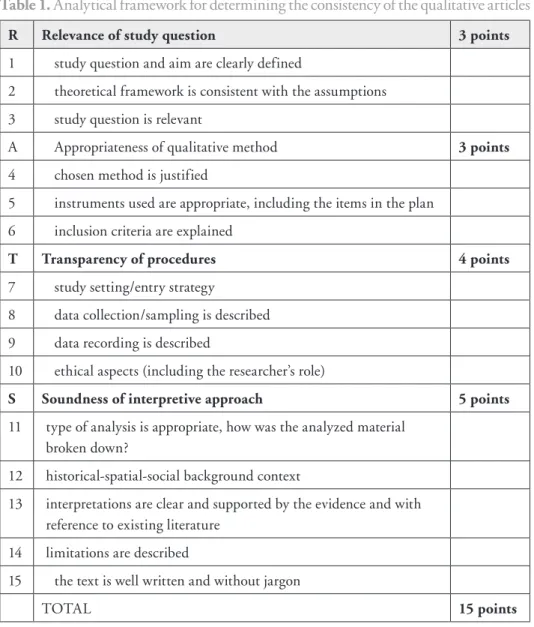 Table 1. Analytical framework for determining the consistency of the qualitative articles 