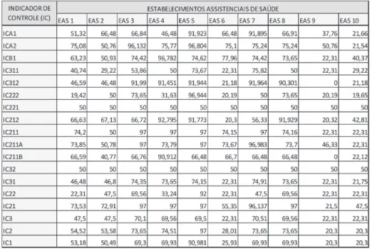 Tabela 3. Resultado do NAGRSS nos EAS 1 a 10
