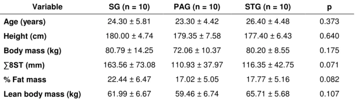 Table 1. Physical characteristics of sedentary (SG), physical active (PAG) and strength-trained (STG)  groups