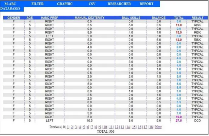 Figure 2. General report on the system's database.