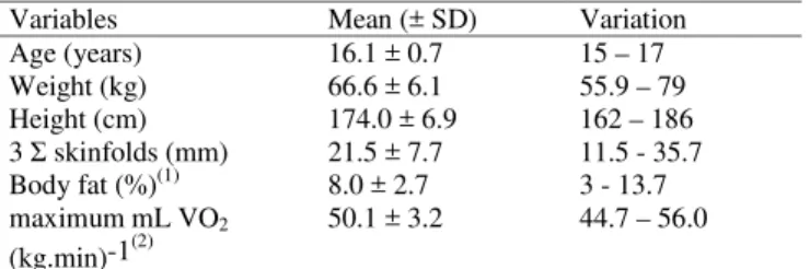 Table 1. Physical characteristics and metabolic parameters of the individuals.