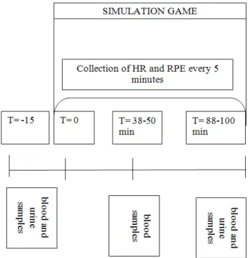 Figure 1. Chronological collection of variables.