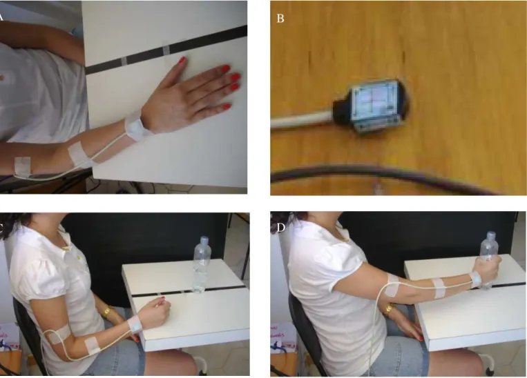 Figure 1. Accelerometer fixation (A); accelerometer (B); analyzed task - reaching and grasping a bottle (C and D): initial position (C) end position (D).