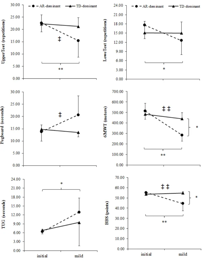 Figure 1. Performance of all physical capacity components.