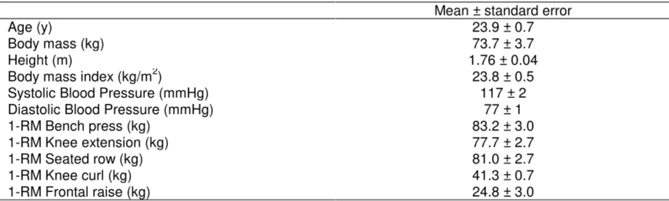 Table 1. Baseline characteristics of the sample 