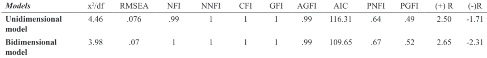 Table 1. Comparison of the BAS models.