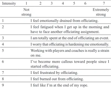 Table 3. Proposed Burnout Inventory for Referees.