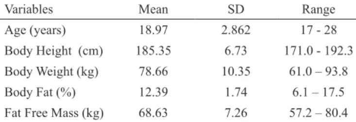 Table 1. Mean, standard deviation (SD) and range for age and anthro- anthro-pometric characteristics of the perimeter basketball players (n= 38).