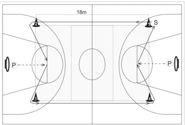 Figure 1. The dynamic 60-second free throw shooting test (S1P60).