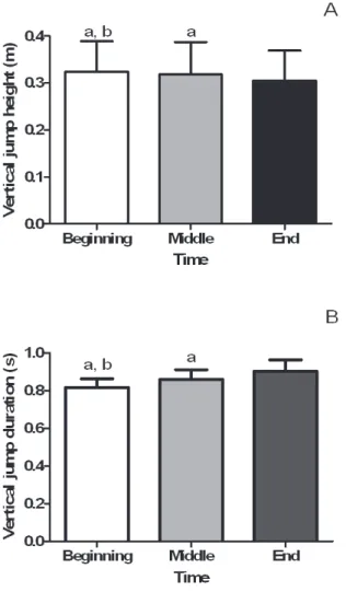 Figure 3. (A) Percentage of variance explained by the irst principal  component (PC1) for all instants (A)