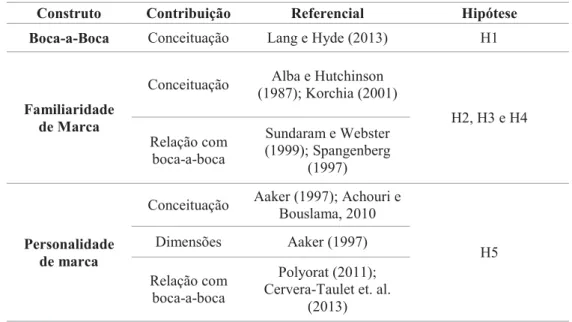 Tabela 1. Principais referenciais teóricos. 