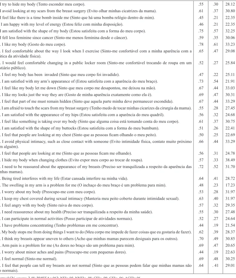 Table 1. Adjustment values in the BIBCQ questionnaire scale.