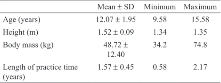 Table 1.  Characteristics of the participants (SD – standard deviation; 