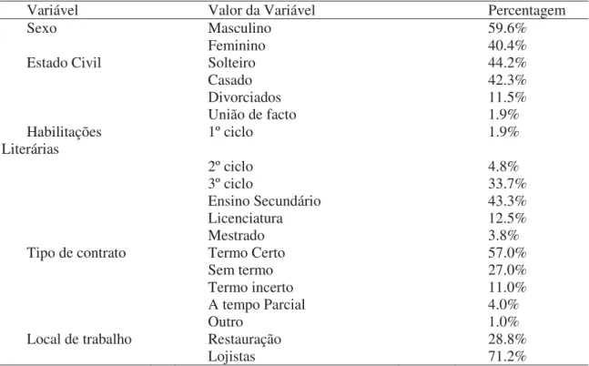 Tabela 8. Caracterização geral da amosta. 