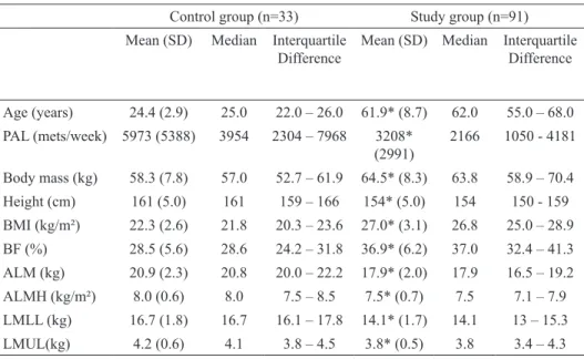 Table 1. Characteristics of the study samples and comparisons between control and study groups.
