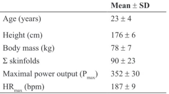 Table 1. Participants’ physical characteristics.