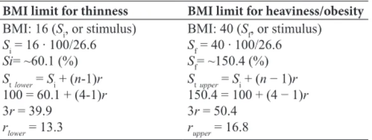 Table 1. Example of the calculation of a geometric progression of a  limited scale of image sizes for a participant (BMI = 23.3).