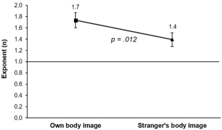 Table 5. Example of an experimental trial with seven distorted images  with respective values, S (%), and a participant’s magnitude  estima-tion response, R (%)