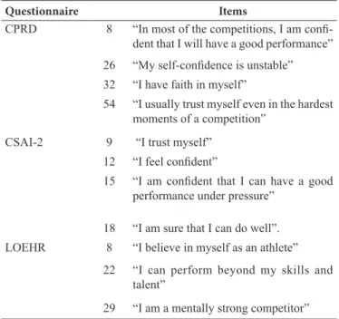 Table 1. CPRD, CSAI-2 and LOEHR selected items for the correla - -tional study of self-conidence.
