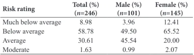 Table 2. Distribution of coronary risk. Table 2. Distribution of coronary risk.