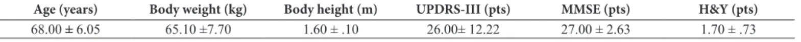 Table 1. Means and standard deviations of characteristics of patients with PD. UPDRS III: motor component of the Uniied Parkinson’s Disease  Rating Scale; MMSE: Mini-Mental State Examination; H&amp;Y: Hoehn&amp;Yahr.
